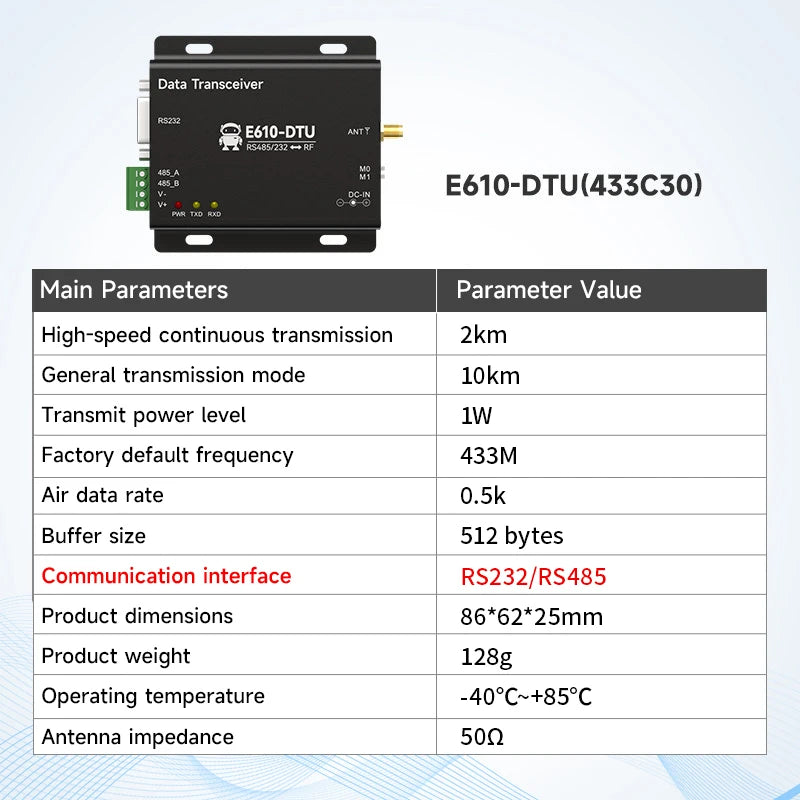 433MHz Wireless Digital Radio RS232/RS485 High-Speed Continuous Transmission EBYTE E610-DTU(433C20) Series RSSI Low Latency