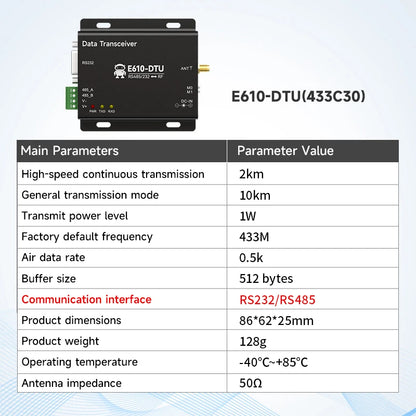 433MHz Wireless Digital Radio RS232/RS485 High-Speed Continuous Transmission EBYTE E610-DTU(433C20) Series RSSI Low Latency