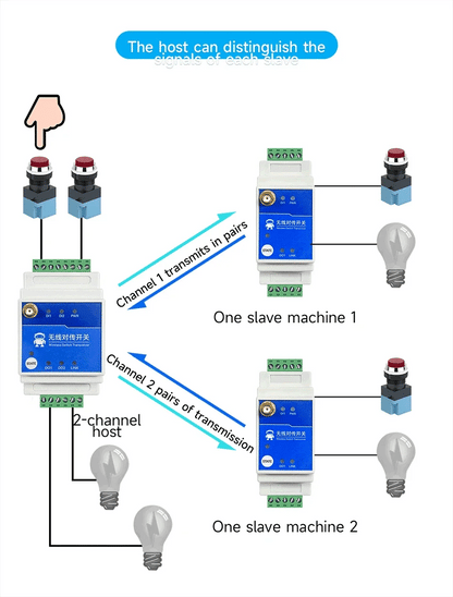 433MHz 1/2/4/8-Way Wireless Remote Transmission Switch E860-DTU Series Industrial Grade 5KM 10KM DC8-28V Rail Installation