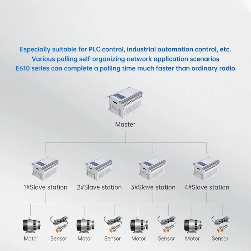 433MHz Wireless Digital Radio RS232/RS485 High-Speed Continuous Transmission EBYTE E610-DTU(433C20) Series RSSI Low Latency