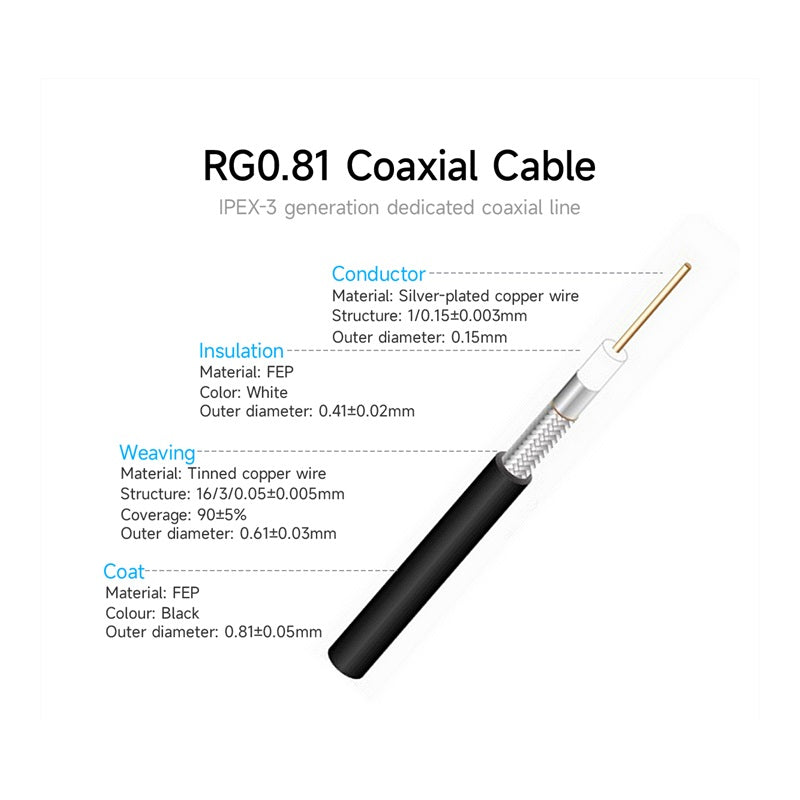 TX2400-FPC3-2509 2.4GHz FPC Internal Antenna | 2.0 dBi Gain | IPEX-3 Connector