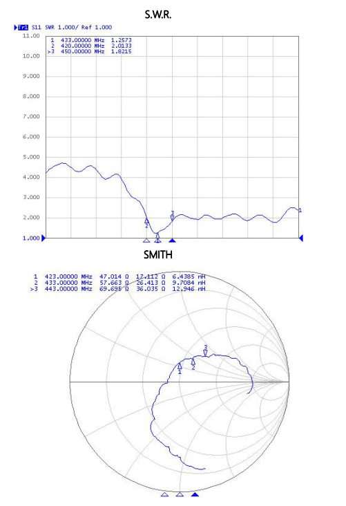 Cdsenet TX433-XPFL-300 433MHz 3.5dBi High Gain Sucker Antenna SMA-J