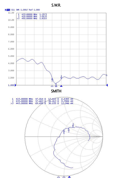 Cdsenet TX433-XPFL-300 433MHz 3.5dBi High Gain Sucker Antenna SMA-J