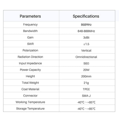 868MHz High Gain Antenna SMA-J Interface High-Quality Omnidirectional Antenna Radio Wireless Transmitter and Receiver for Smart Home Control TX868-JKD-20
