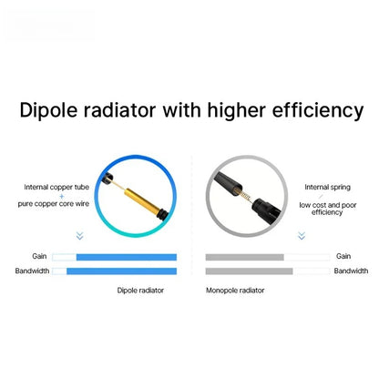 10pcs 915MHz FPC Antenna PCB Build in Anteana  3dbi Stong Adhesive Exterior Antenna for Smart Industry