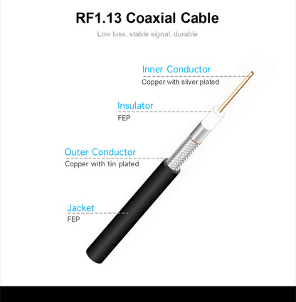 10pcs TX4G-PCB-125014 4dBi High Gain 4G LTE Internal PCB Antenna  IPX1 Generation Interface(Mobile phones, Wireless Network Cards, Routers)
