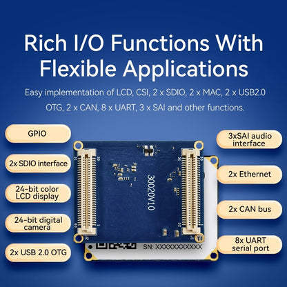ECK20-6Y28C5E8-I 512 MB Memory Industrial Grade i.MX6ULL core board Low power consumption Dual Ethernet Rich I/O functions