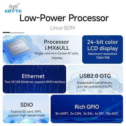 ECB20-PG6Y28C-I based on the ECK20-6Y28C series core board Test single-board computer baseboard Rich I/Ofunctions
