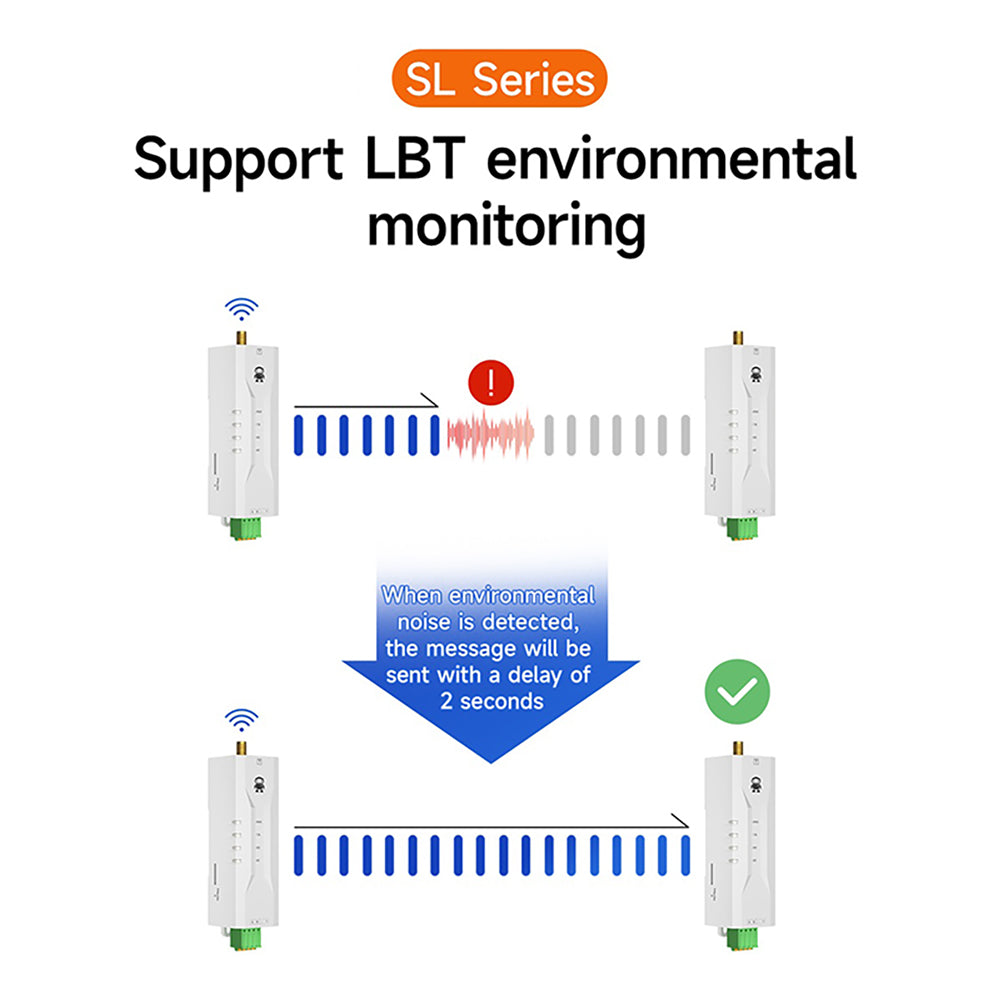 LoRa Spread Spectrum DTU Wireless Digital Transmission Radio Ultra Small Size RS485 Din Rail CDSENET EWD95M-SL/GL Series