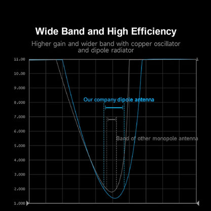 Cdsenet TX230-JKS-IPX20 230MHz TPEE Antenna 3.0dBi IPEX-1 200mm IoT Rubber Antenna