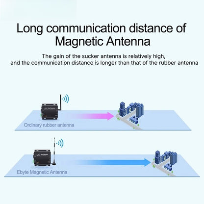 4pcs 433/868/915MHz Sucker Wifi Antenna High Gain 3.5dBi SMA-J XPL 1m Cable Antenna Long Range Omni Directional