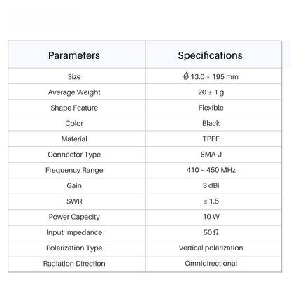 TX433-JKS-20 433MHz 3.0dBi Omnidirectional LoRa Antenna 0-90 degree Angle Adjust Rubber Antenna
