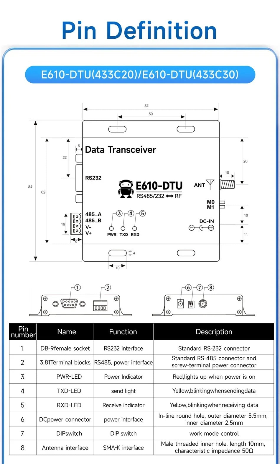 433MHz Wireless Digital Radio RS232/RS485 High-Speed Continuous Transmission E610-DTU(433C20) Series RSSI Low Latency