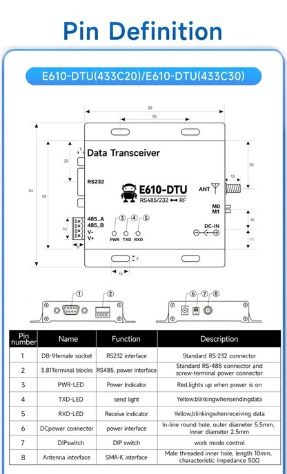 433MHz Wireless Digital Radio RS232/RS485 High-Speed Continuous Transmission E610-DTU(433C20) Series RSSI Low Latency