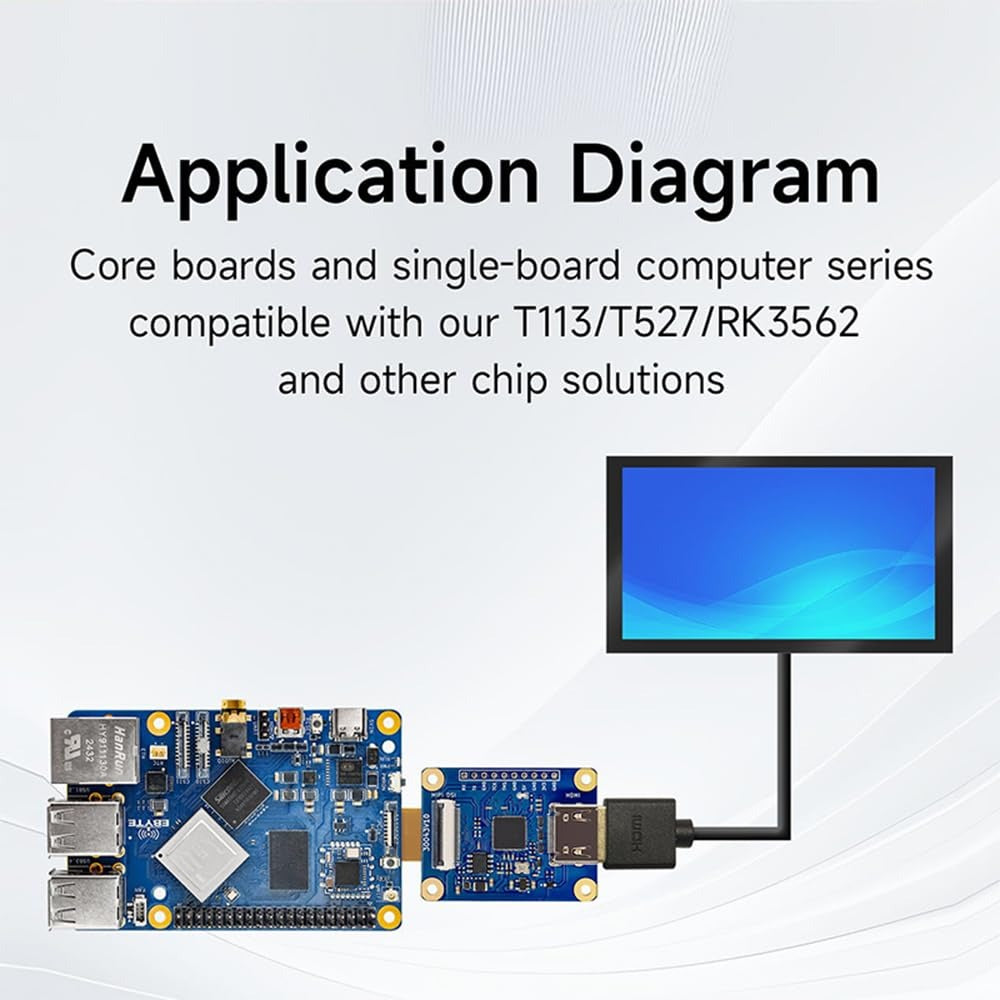 ECA20-MHA1-I MIPI to HDMI adapter board module UART,JTAG interface 1080P Full HD display