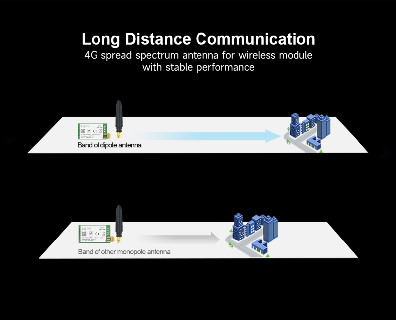 10pcs TX4G-JW-5 4G/LTE Elbow Glue Stick Antenna SMA-J interface (SMA Internal Thread Internal Needle) 4G/LTE/3G/2G