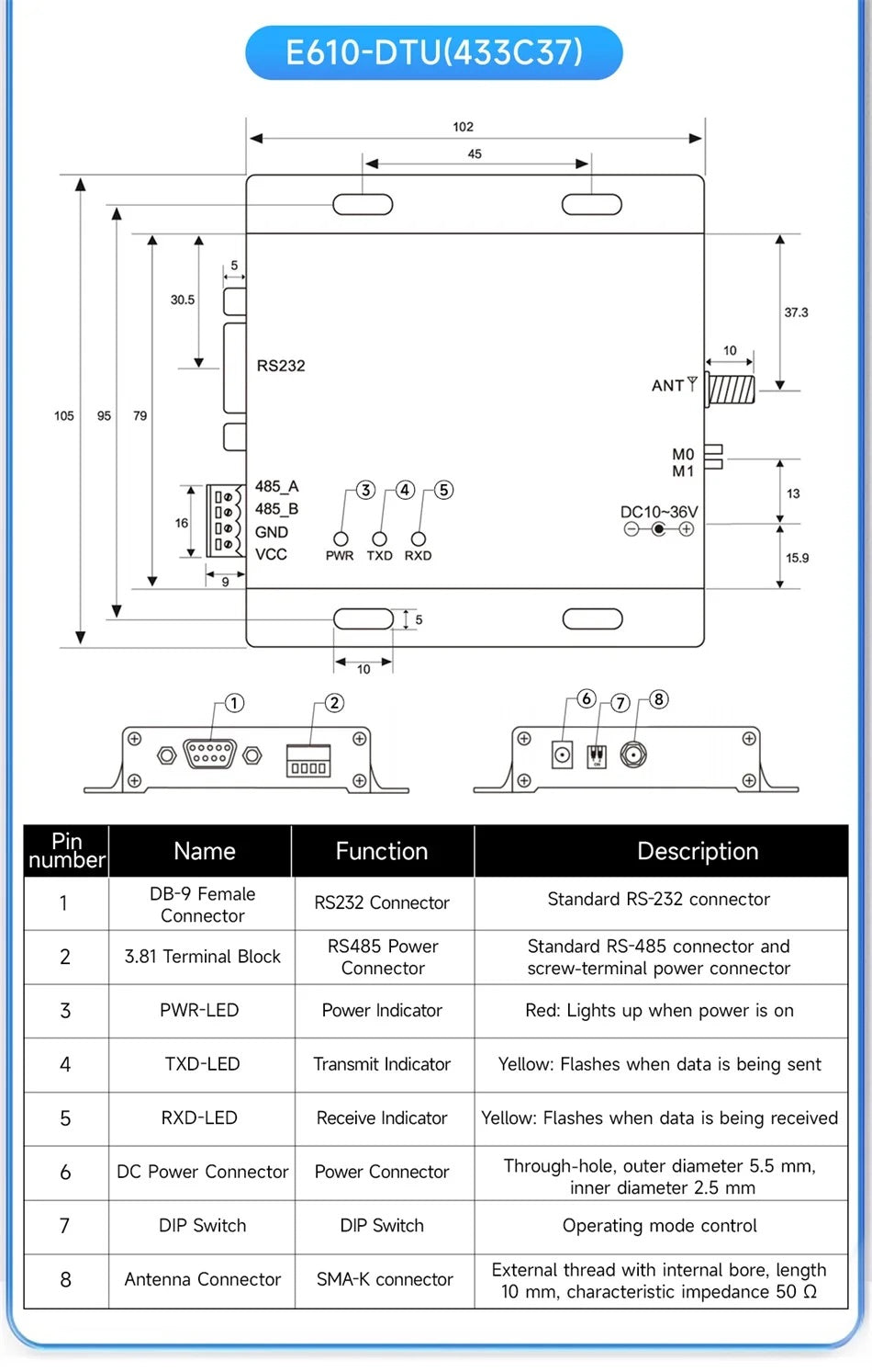 433MHz Wireless Digital Radio RS232/RS485 High-Speed Continuous Transmission E610-DTU(433C20) Series RSSI Low Latency