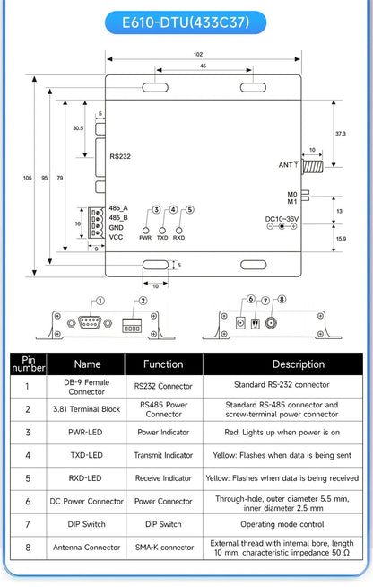 433MHz Wireless Digital Radio RS232/RS485 High-Speed Continuous Transmission E610-DTU(433C20) Series RSSI Low Latency