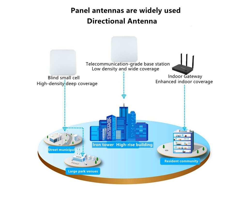 915MHz UHF RFID Outdoor Directional Antenna N-K 8dBi Long Distance Panel Aerial For LoRa Gateway Base Station Signal Booster TX900-PB-1313(NK)