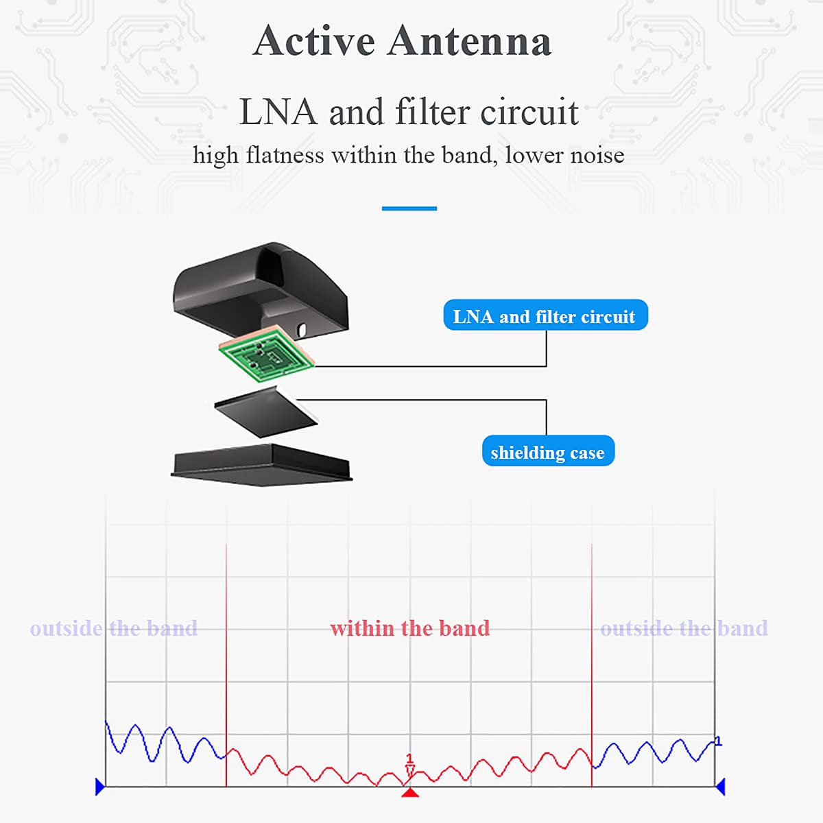 Beidou GPS TXGB-AZ-300 Antenna High Gain 28dBi Navigation Car Position Automobile Positioning Antena SMA Male FAKRA Aerial Active Antenna