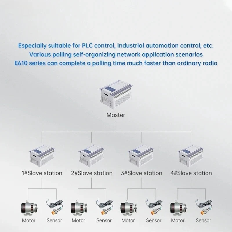 433MHz Wireless Digital Radio RS232/RS485 High-Speed Continuous Transmission E610-DTU(433C20) Series RSSI Low Latency