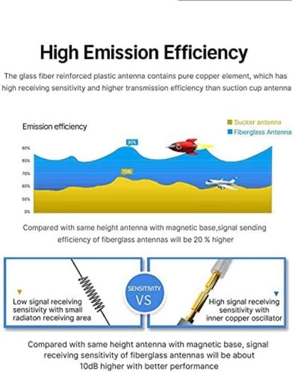Outdoor LoRa Helium Miner Antenna 868MHz RAK Hotspot Mining Antenna RP N-J Lorawan High Gain Antenna 8dBi, Long Range, Waterproof Router