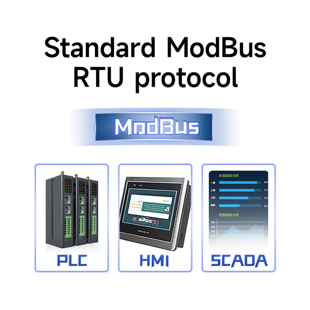 Multi-Mode GNSS Positioning Module RS485 CDSENET EWD108 Series DC5-24V BDS/GPS/GLONASS/GALILEO/QZSS/SBAS Modbus RTU